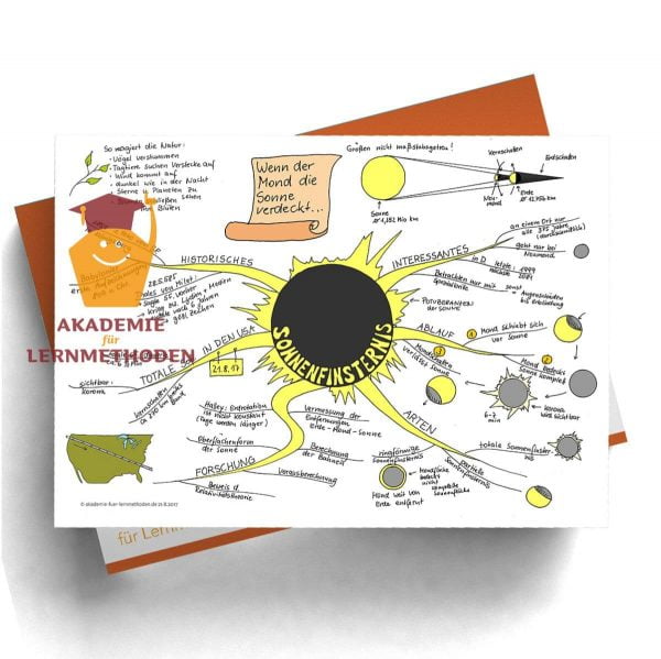 Mindmap Prioritäten setzten nach Eisenhower - Papierformat