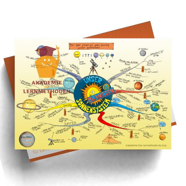 Mindmap zum Thema Sonnensystem in Farbe