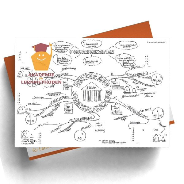 Mindmap Sozialversicherungen in Deutschland