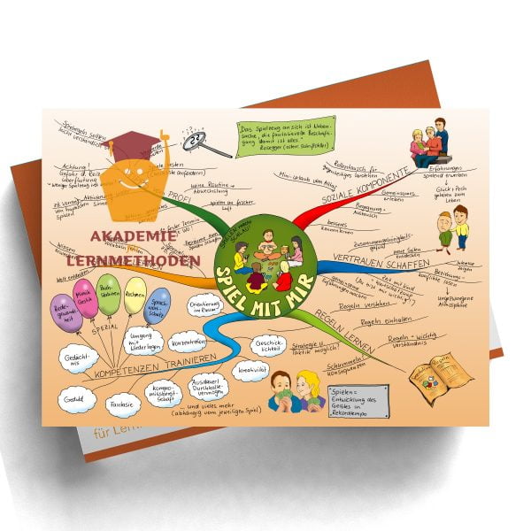 Mindmap zum Thema Spiel mit mir in Farbe