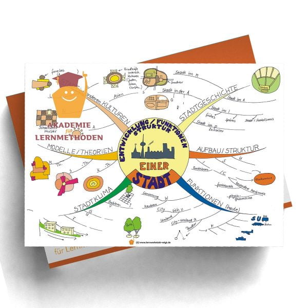 Mindmap Die Stadt - Entwicklung, Funktionen, Struktur