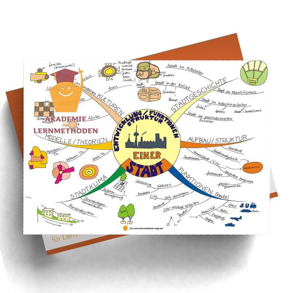 Mindmap Die Stadt - Entwicklung, Funktionen, Struktur