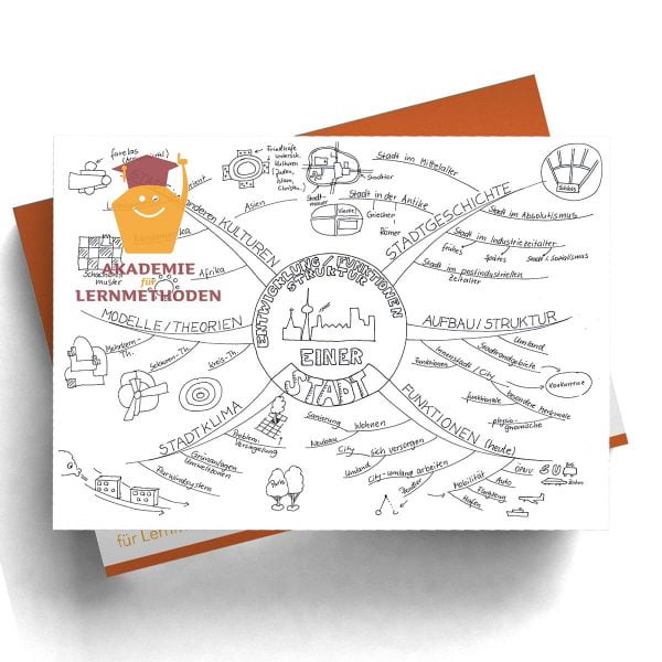 Mindmap Die Stadt - Entwicklung, Funktionen, Struktur