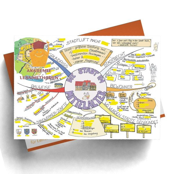 Mindmap Die Stadt im Mittelalter