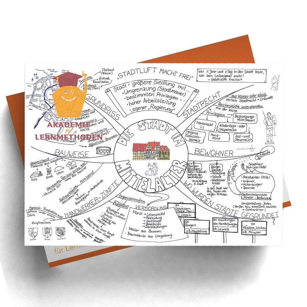 Mindmap Die Stadt im Mittelalter