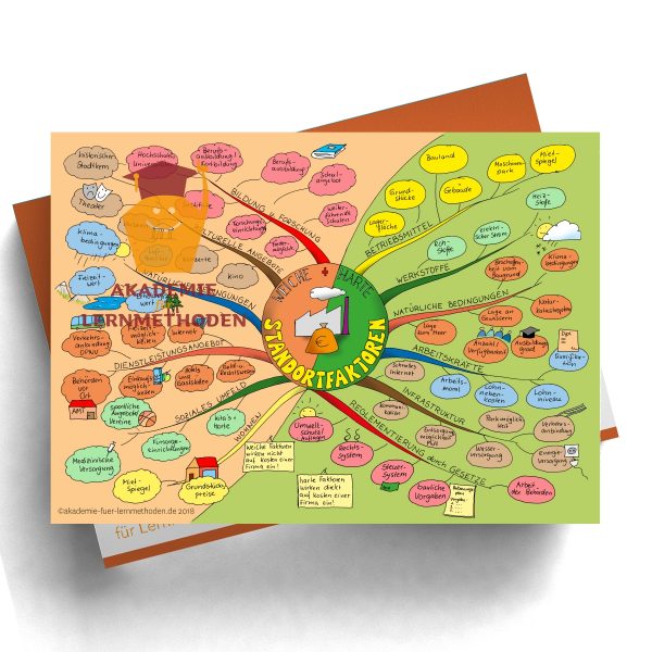Mindmap zum Thema Standortfaktoren in Farbe