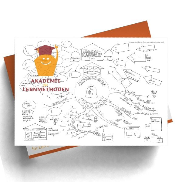 Mindmap zum Thema Steuern mit Lücken