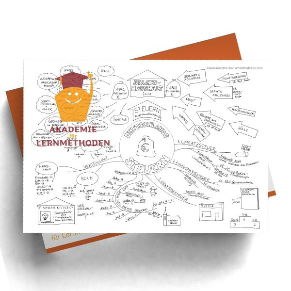 Mindmap zum Thema Steuern in Schwarz-Weiß