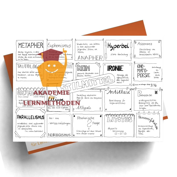 Sketchnote zum Thema Stilmittel