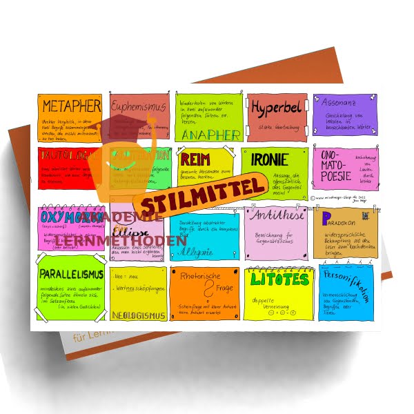 Sketchnote zum Thema Stilmittel
