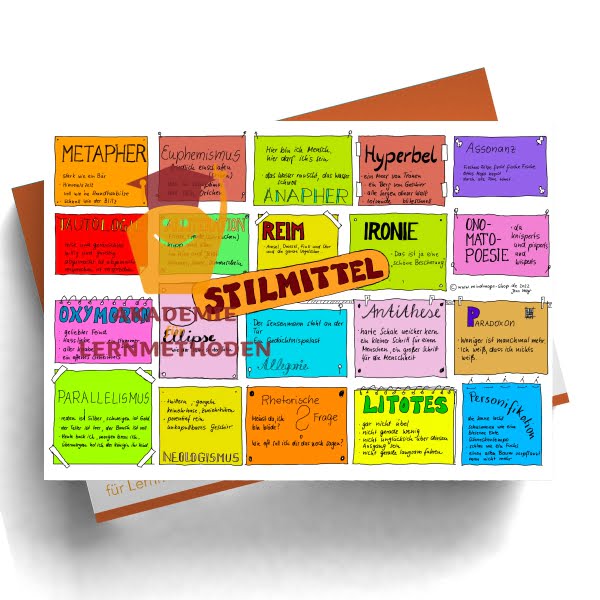 Sketchnote zum Thema Stilmittel