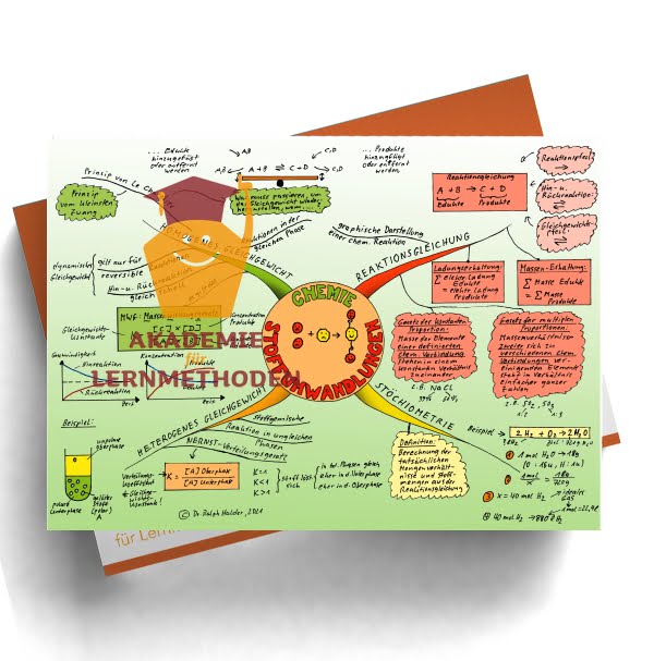 Mindmap zum Thema Stoffumwandlung