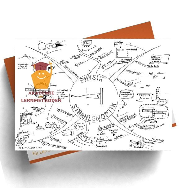 Mindmap über Strahlenoptik als Lückenmindmap