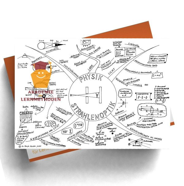 Mindmap über Strahlenoptik in schwarz-weiß
