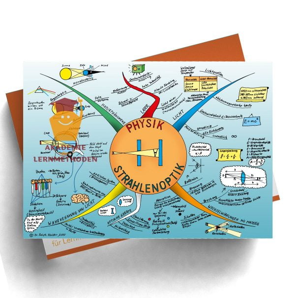Mindmap über Strahlenoptik