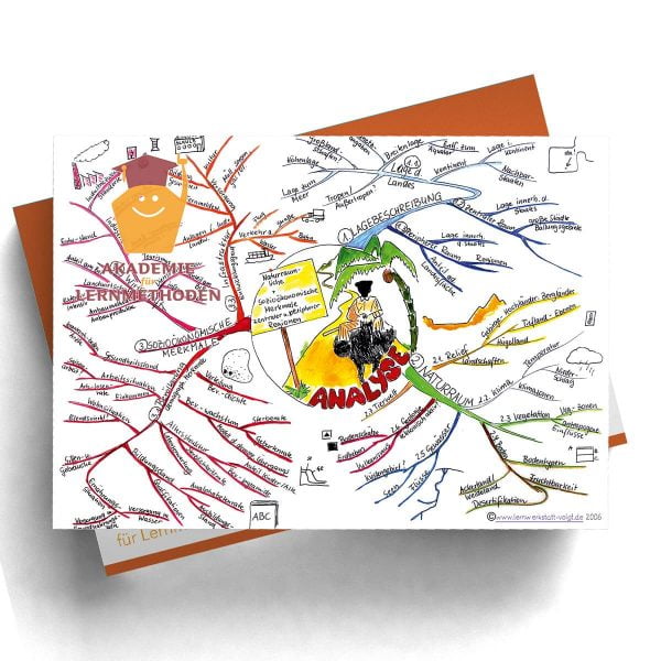 Mindmap Strukturanalyse ökonomische Geographie