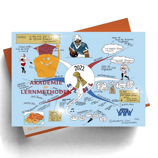 Mindmap zum Thema Super Bowl