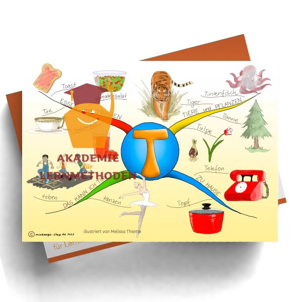 Ein Mindmap für den Buchstaben T