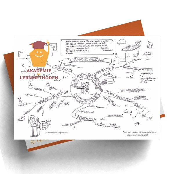 Mindmap Tapeteneffekt