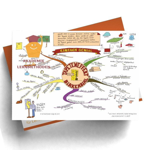 Mind Map zum Thema Tapeten Effekt