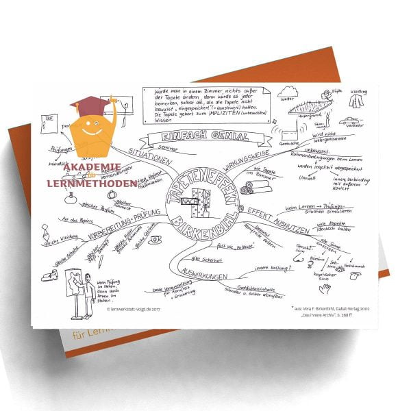 Mindmap Tapeteneffekt