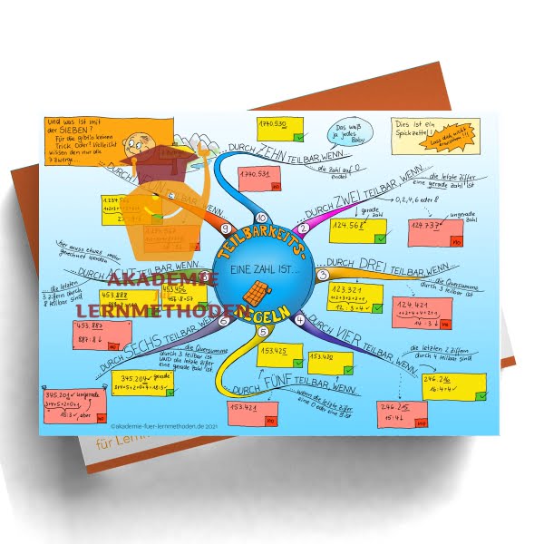 Mindmap zum Thema Teilbarkeitsregeln
