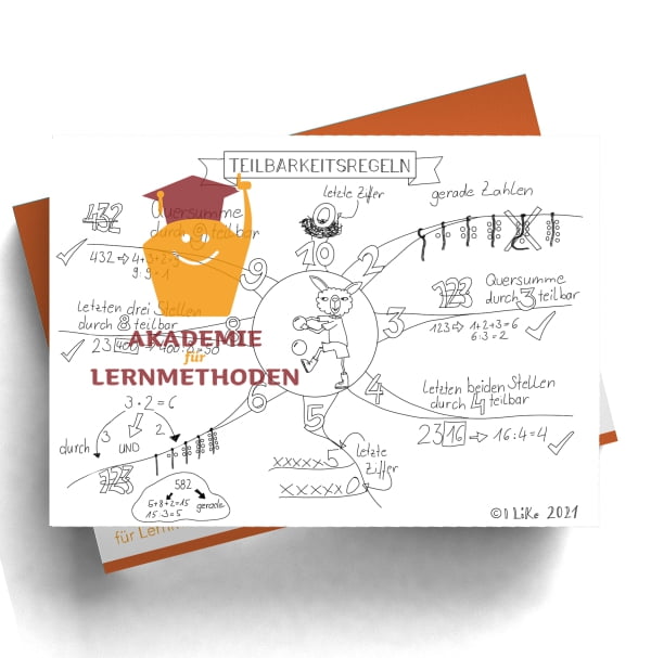 Mindmap zum Thema Teilbarkeitsregel in SW