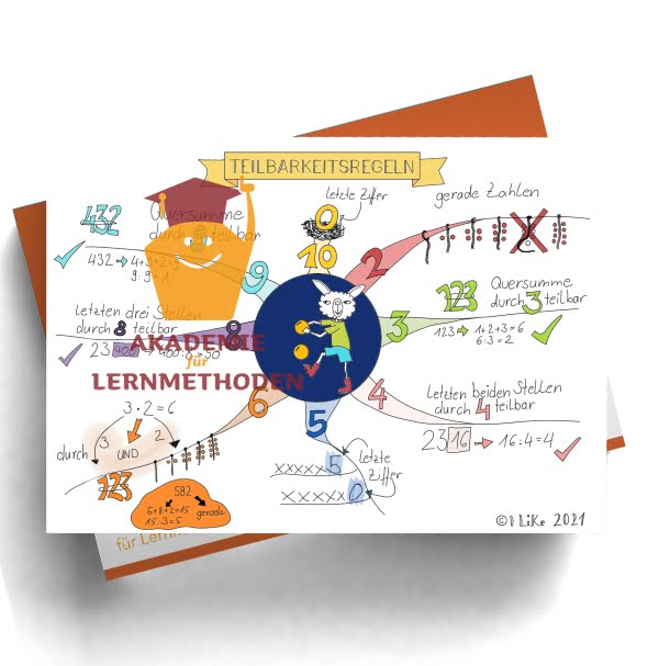 Mindmap zum Thema Teilbarkeitsregel.