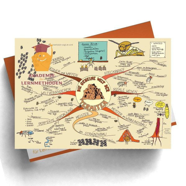 Mindmap Termiten- Papierformat