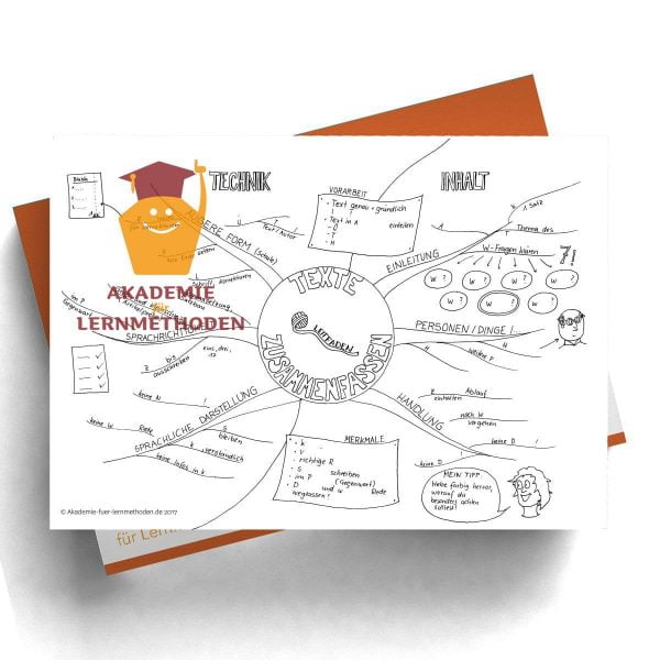 Mindmap zum Thema Texte zusammenfassen mit Lücken