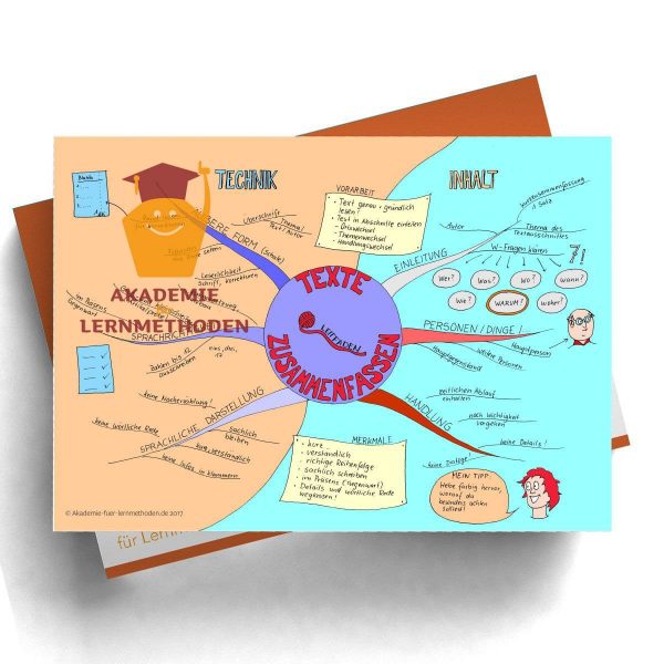 Mindmap zum Thema Texte zusammenfassen in Farbe