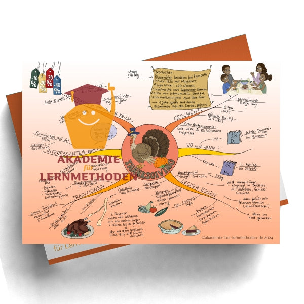 Mindmap zum Thema Thanksgiving