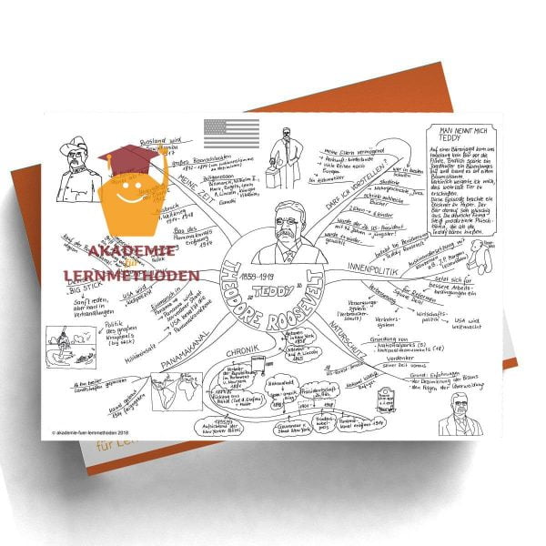 Mindmap zum Thema Theodore Roosevelt in Schwarz weiß