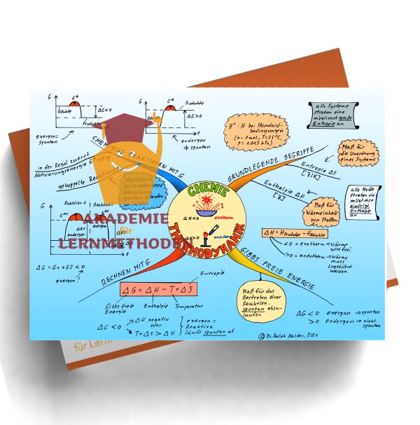 Mindmap zum Thema Thermodynamik