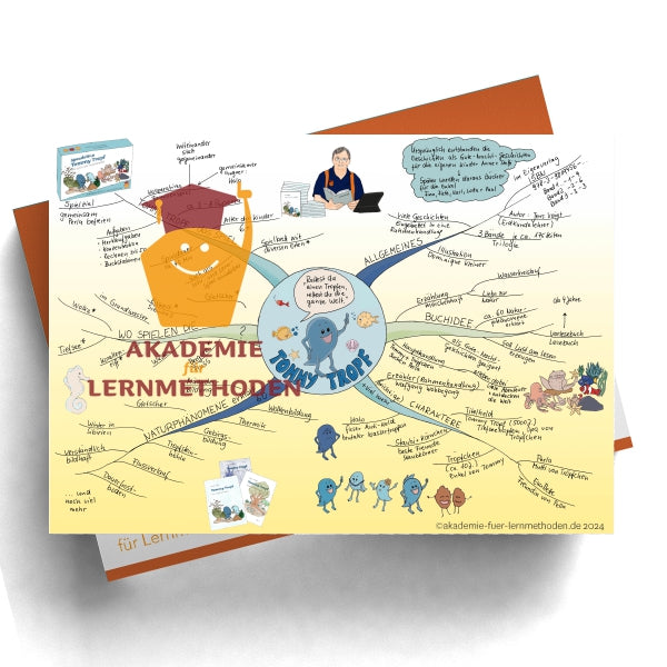 Mindmap Tommy Tropf