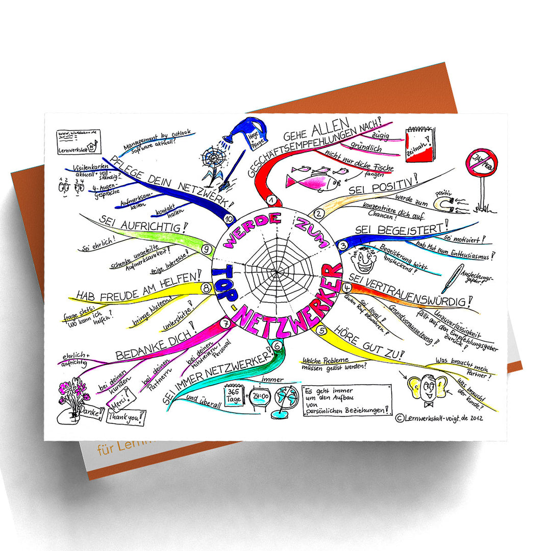 Mindmap Wie werde ich ein Top-Netzwerker?