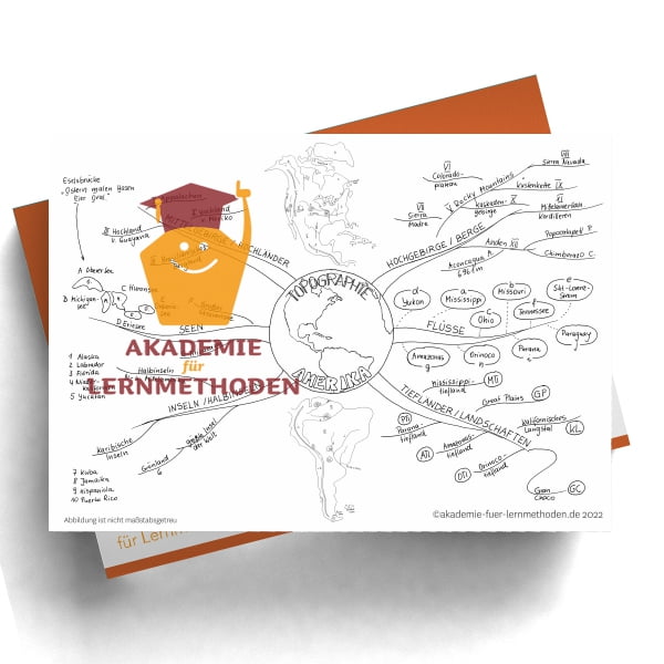 Ein Mindmap über Topographie