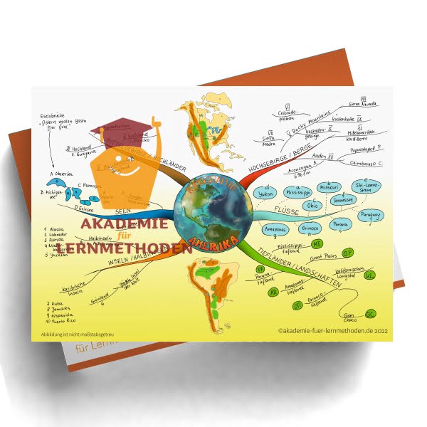 Ein Mindmap über Topographie