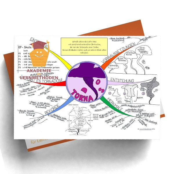 Mindmap Tornado