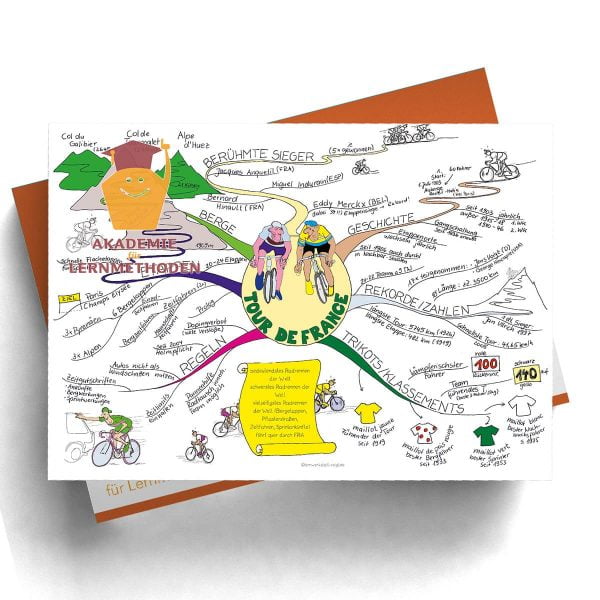 Mindmap Tour de France - Papierformat