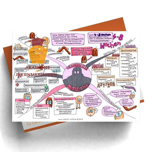 Mindmap zum Thema Tranquilizer Anxiolytika
