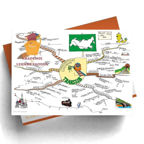 Mindmap Die Transsibirische Eisenbahn