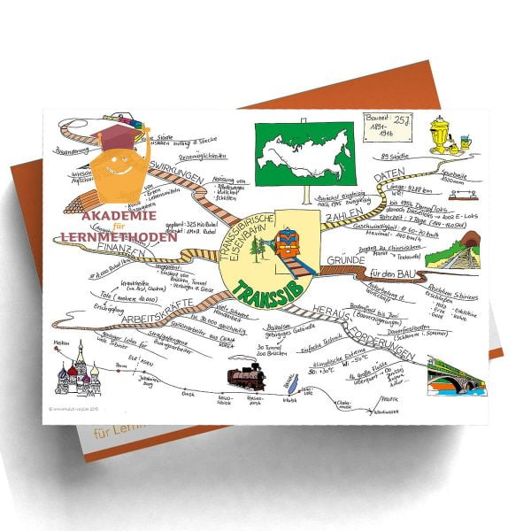 Mindmap Die Transsibirische Eisenbahn
