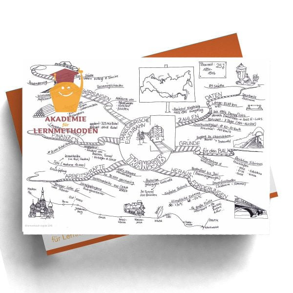 Mindmap Die Transsibirische Eisenbahn
