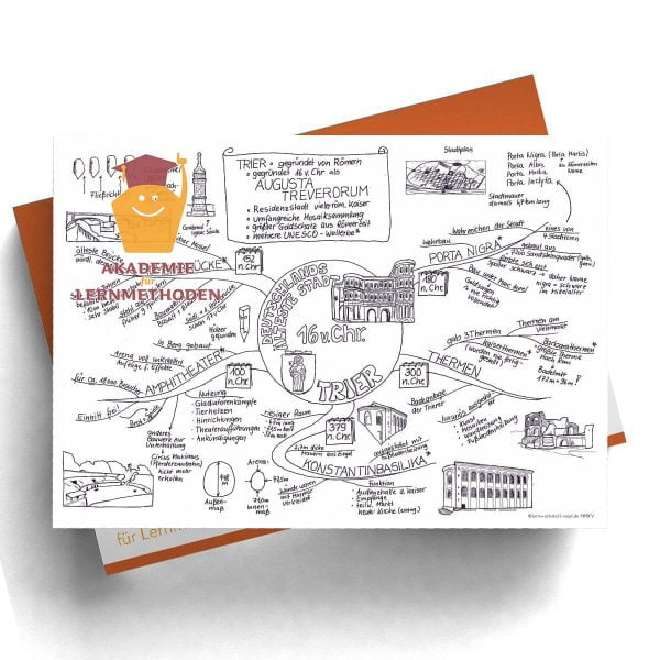 Mindmap Trier