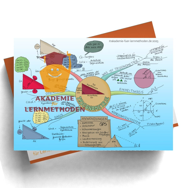 Basic Geometry Mind Map Mind Map Package Math 2 - Math Made Easy – Geometry & Functions ...