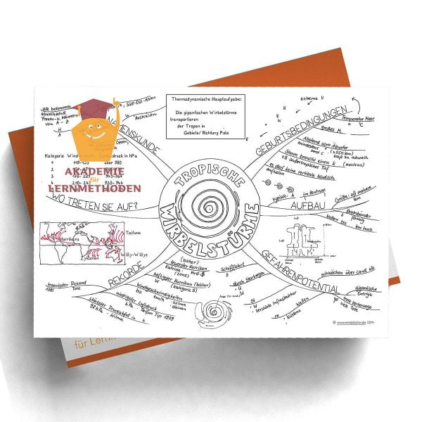 Mindmap Tropische Wirbelstürme