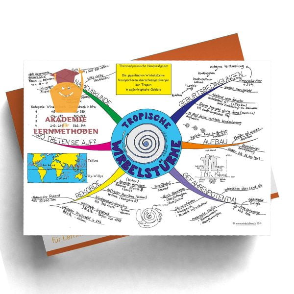 Mindmap Tropische Wirbelstürme