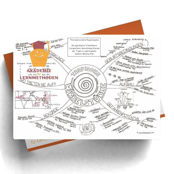 Mindmap Tropische Wirbelstürme