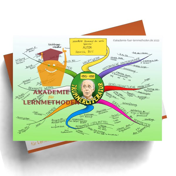 Mindmap zur Literaturepoche Trümmerliteratur